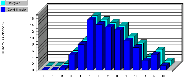 piu