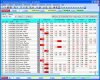Software Scommesse Sportive sul calcio